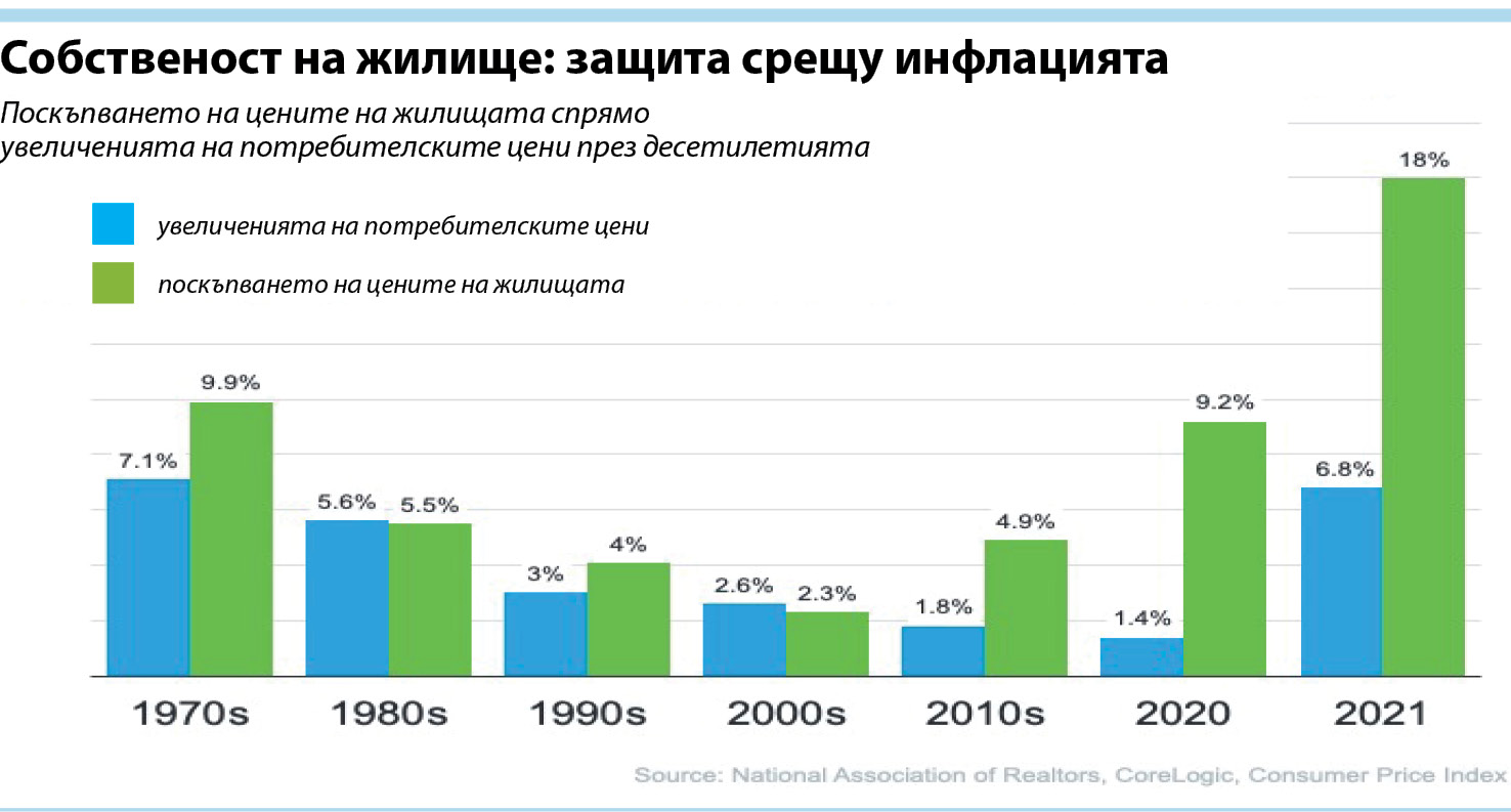 Какво се случва с ипотечните лихви сега и в бъдеще?