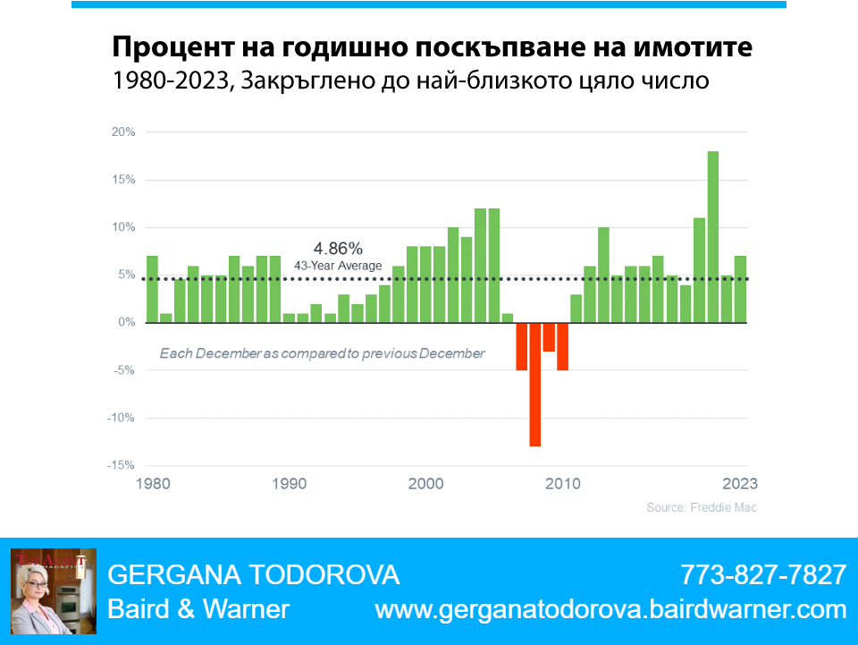 Вашият дом е вашата най-мощна инвестиция, която сте имали или ще имате някога