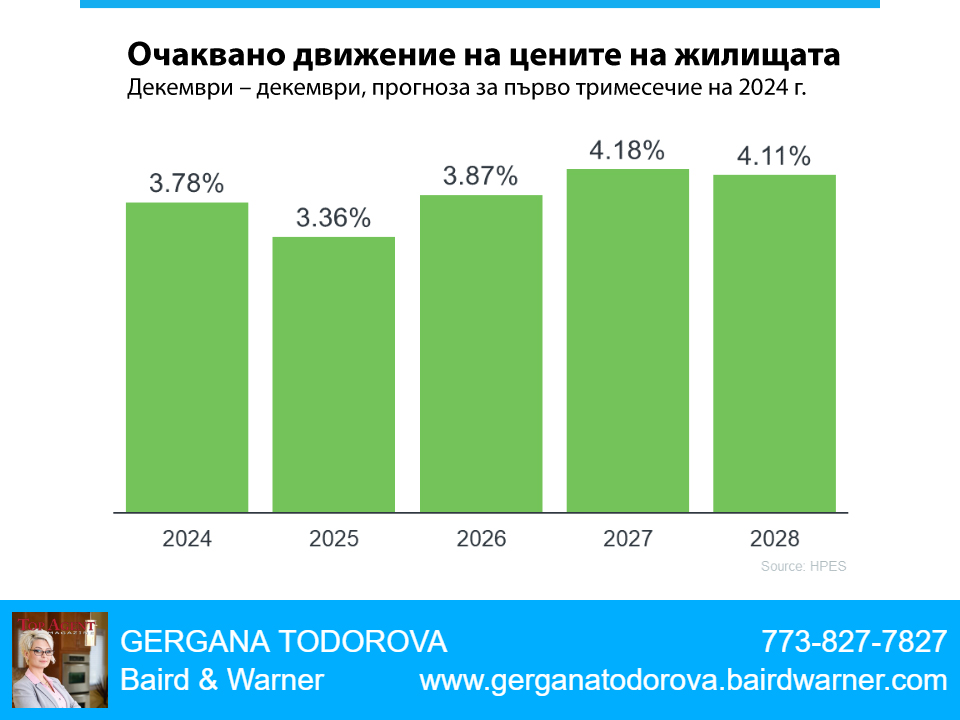 Има ли смисъл да купувате жилище точно сега?