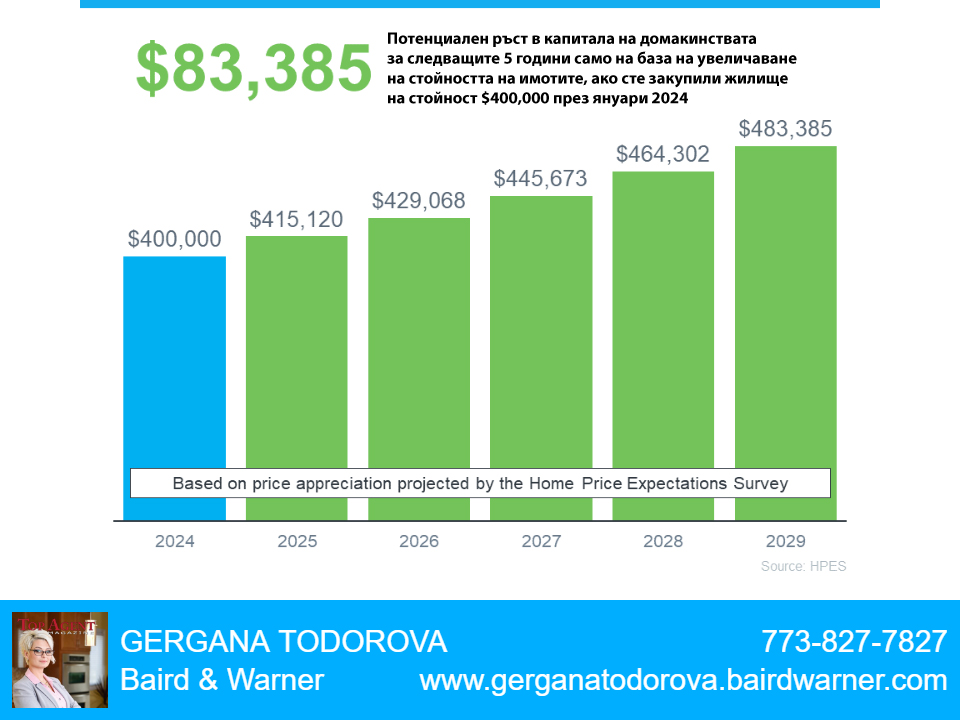 Има ли смисъл да купувате жилище точно сега?