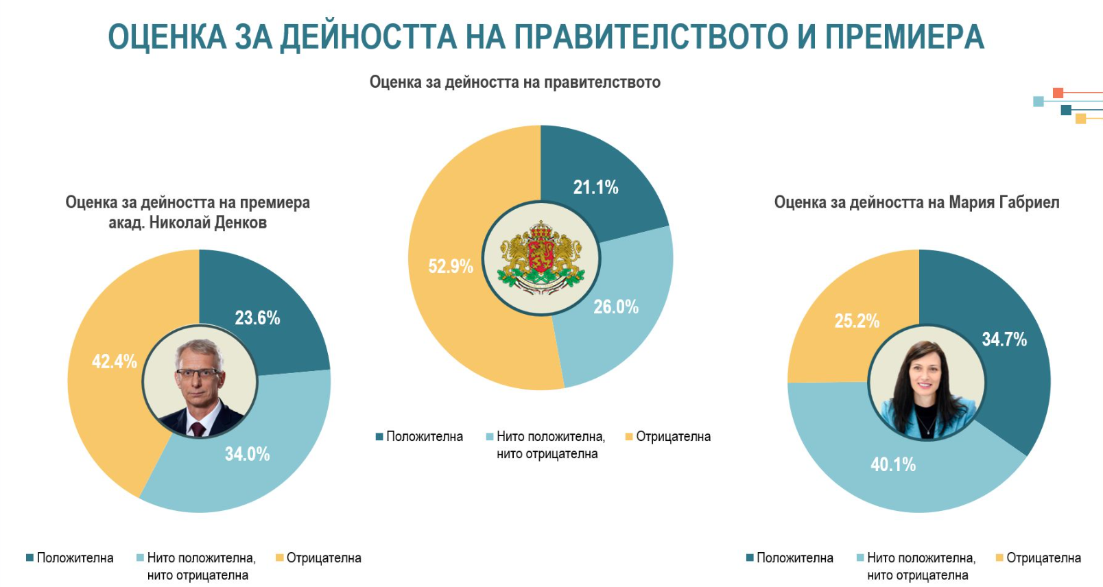 доверие-в-правителството