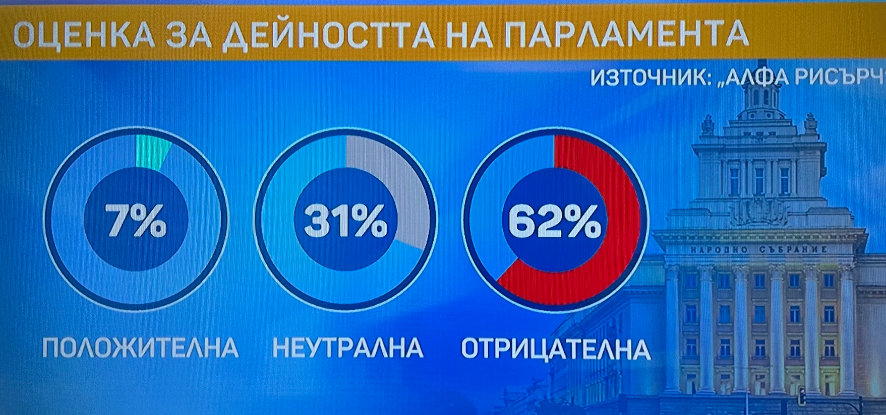 оценка-на-дейността-на-парламента