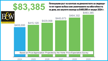 По-добре ли е да наемете, отколкото да купите дом точно сега?