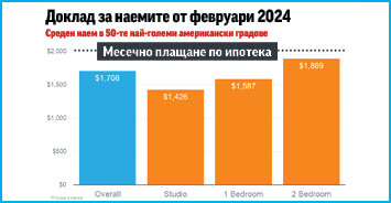 По-добре ли е да наемете, отколкото да купите дом точно сега?