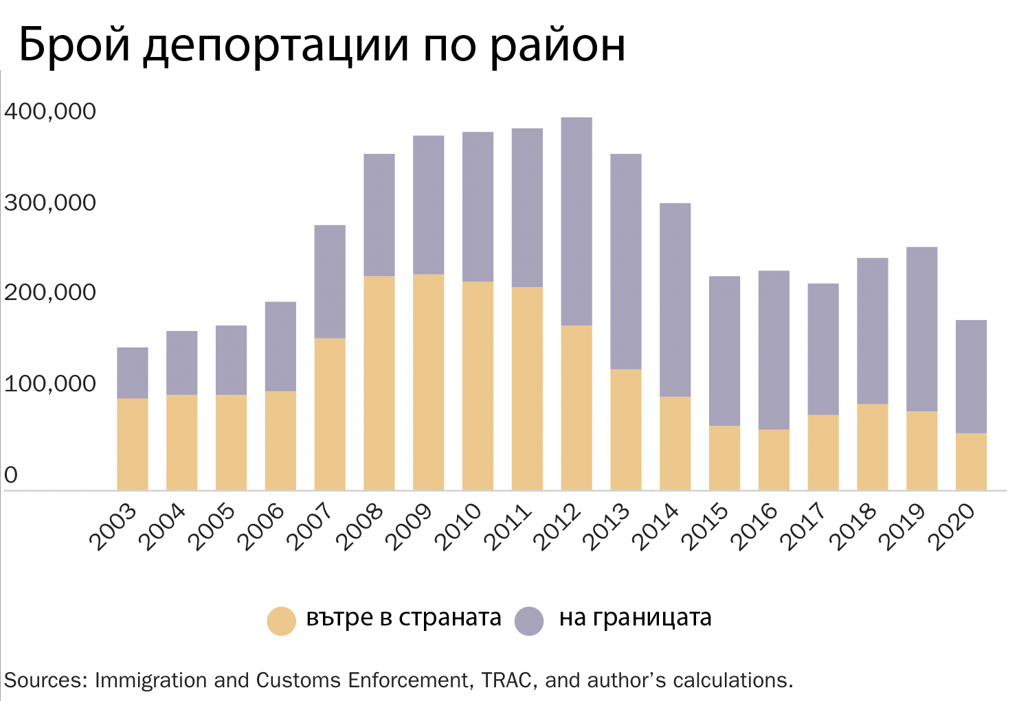 Имигрантите – отново под прицела на Тръмп