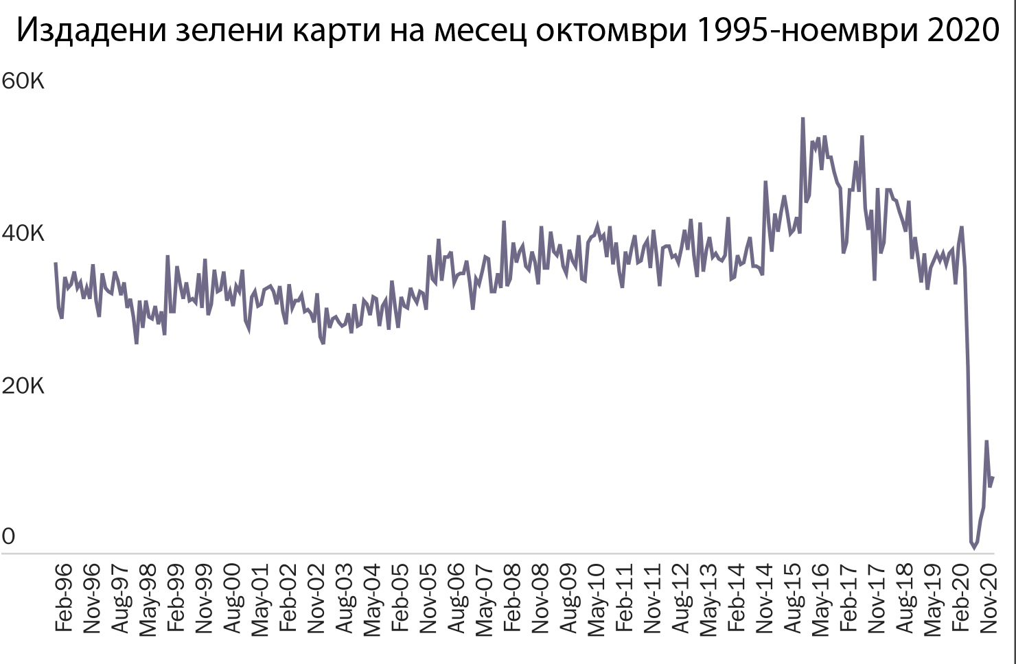 Имигрантите – отново под прицела на Тръмп