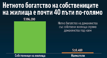 Наемане на имот или покупка: Нетната разлика, която трябва да разберем