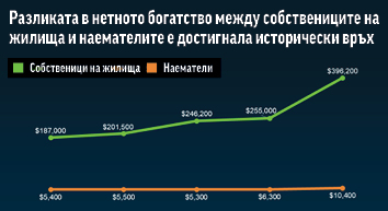 Наемане на имот или покупка: Нетната разлика, която трябва да разберем