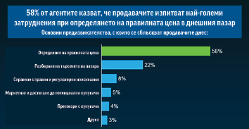 3-те най-големи грешки, които продавачите на имот правят