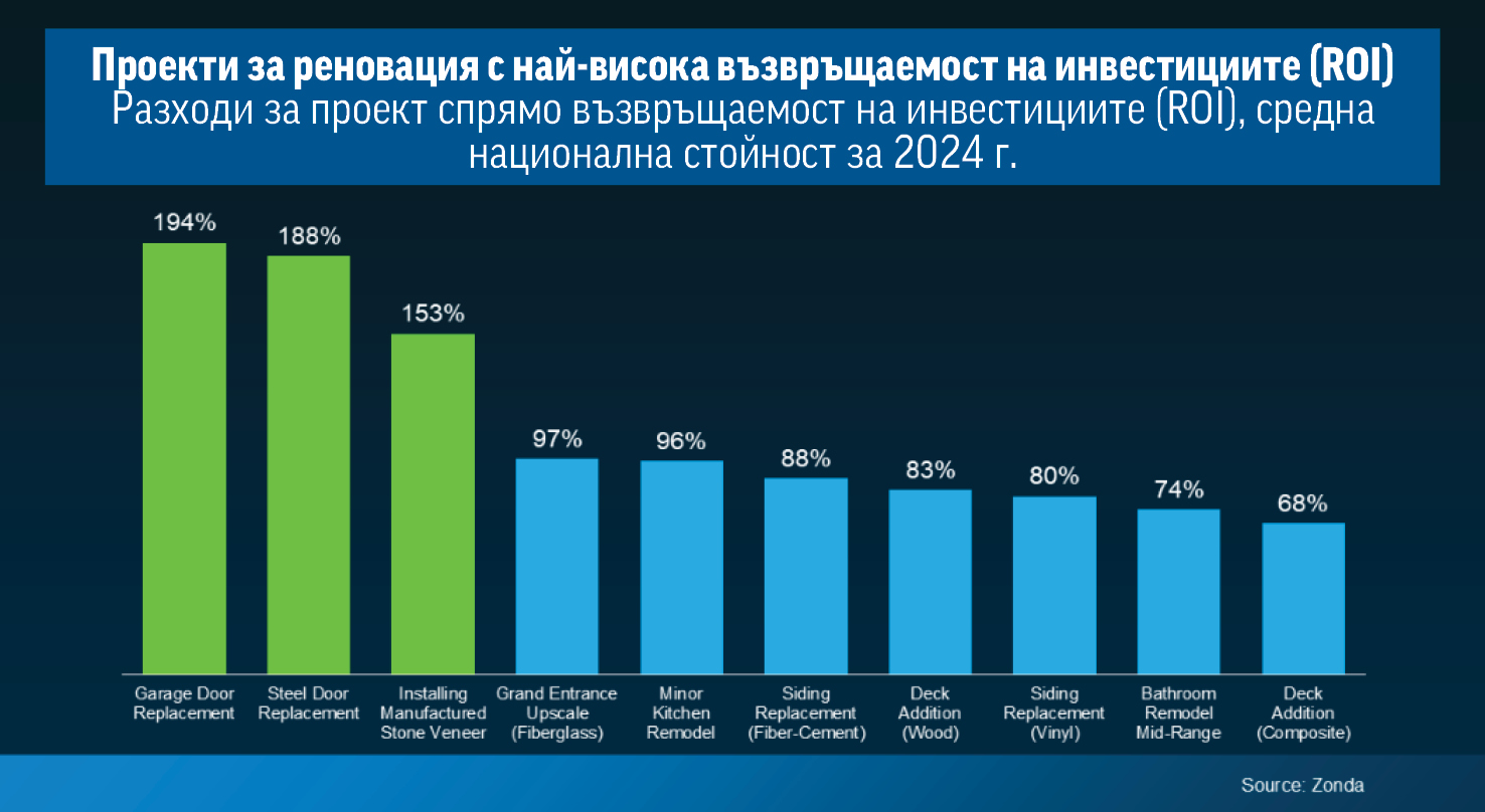 Искате да продадете имот тази пролет: Започнете подготвката сега