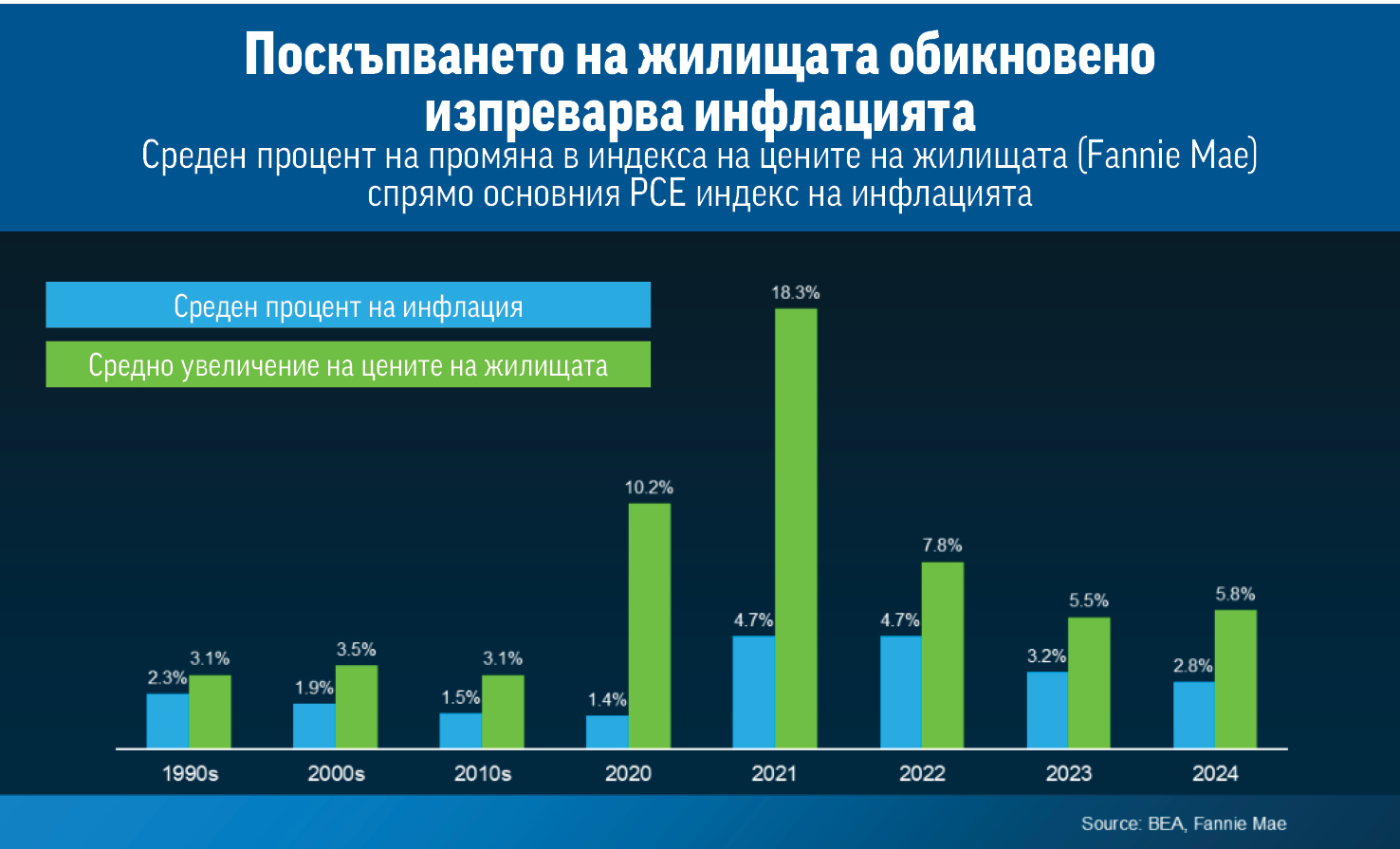 Купуването на дом – спасението от инфлацията